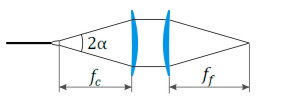 Схематичное изображение оптической головки волоконного лазера